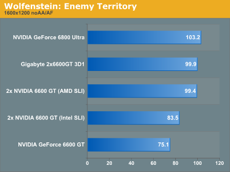 Wolfenstein: Enemy Territory